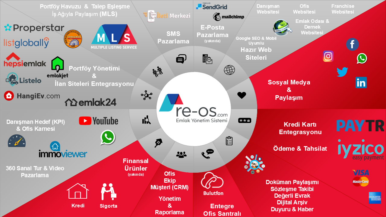 RE-OS Fonksiyonlar