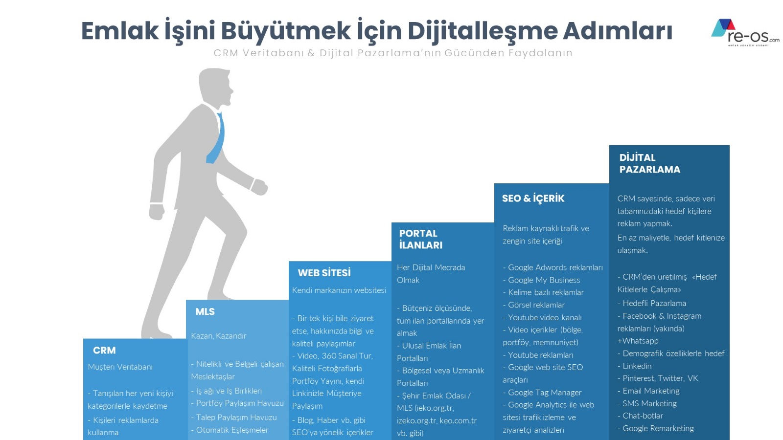 Entegrasyonlar Görsel diğer